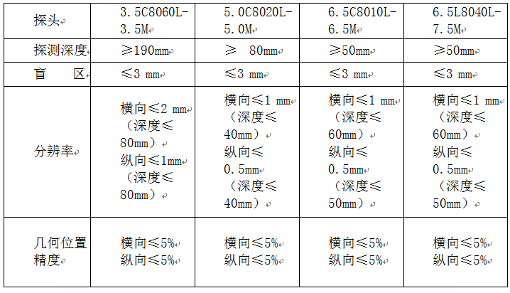 羊用B超參數